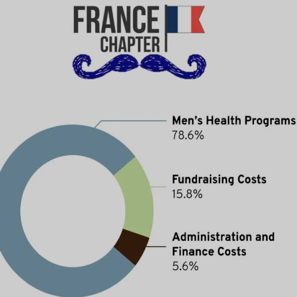France Chapter for Movember