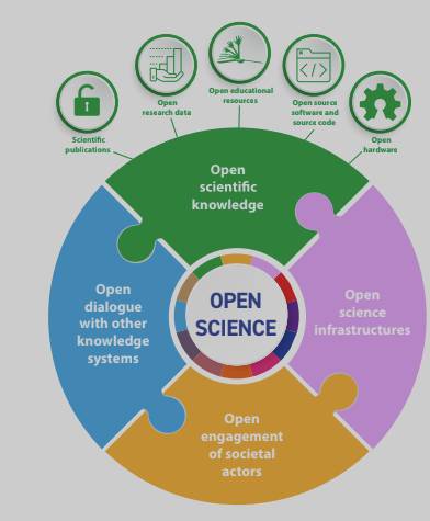 Embracing Open Science: Marie Curie Alumni Leading the Way in Research Accessibility and Impact