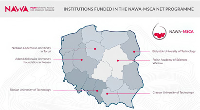 Partner - The NAWA-MSCA Network has just started operating - September 2025