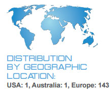 Distribution by geographic location