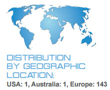 Distribution by geographic location Distribution by geographic location