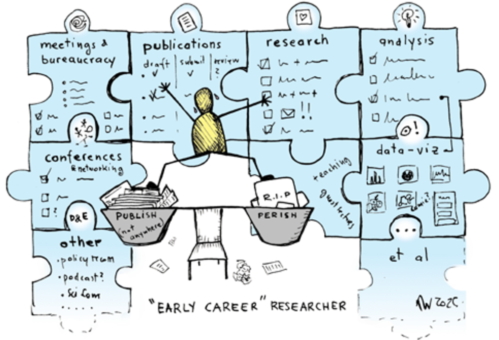 Balancing the countless tasks of an early-career researcher – from research to publishing, teaching to networking, and beyond.