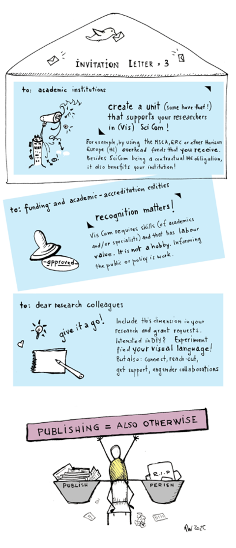 Inviting academia, funders, and researchers to support, recognise and embrace visual science communication.