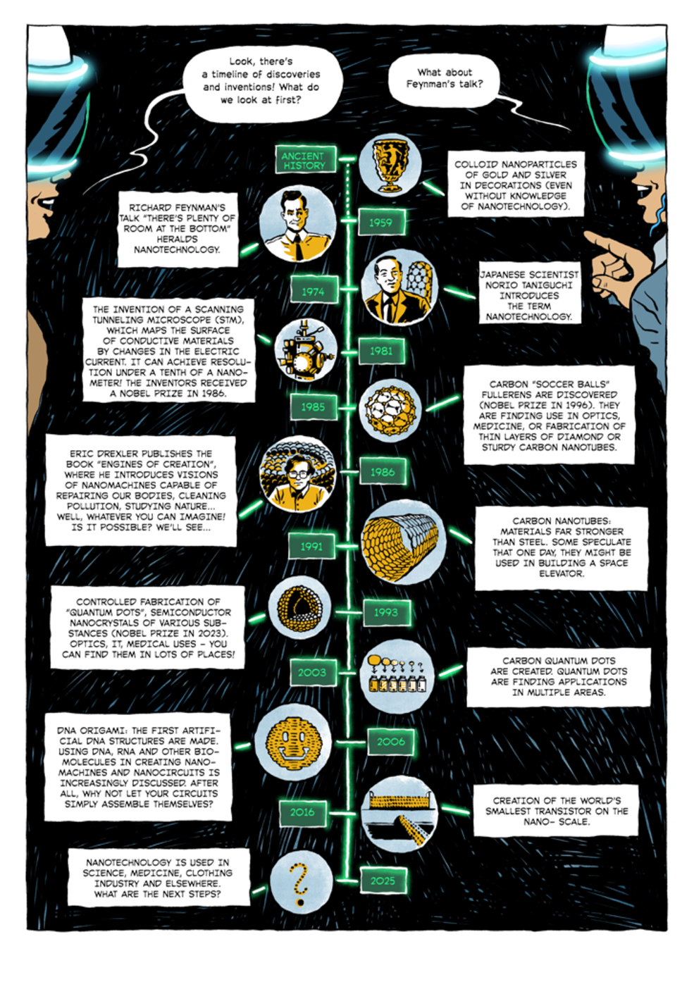 Secrets of the Nano-World