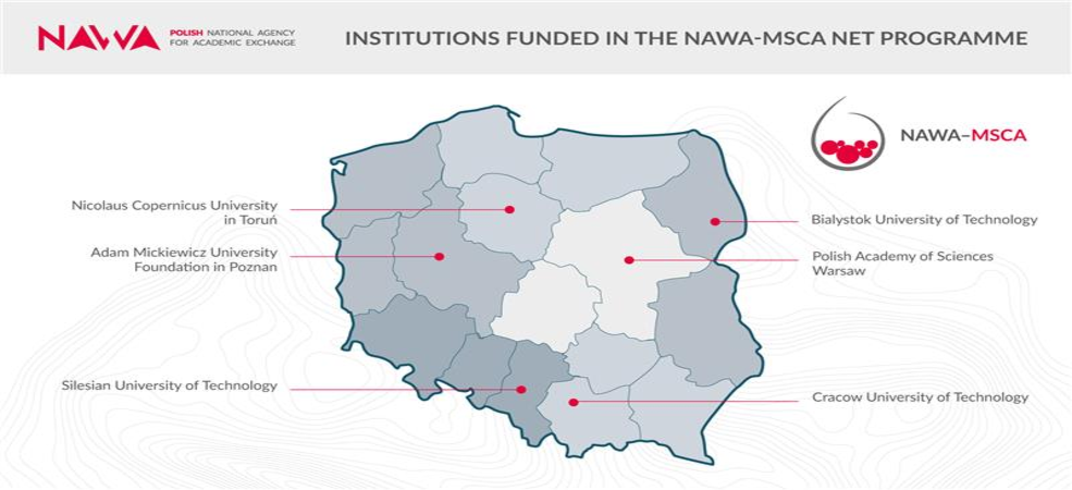 The NAWA-MSCA Network has just started operating