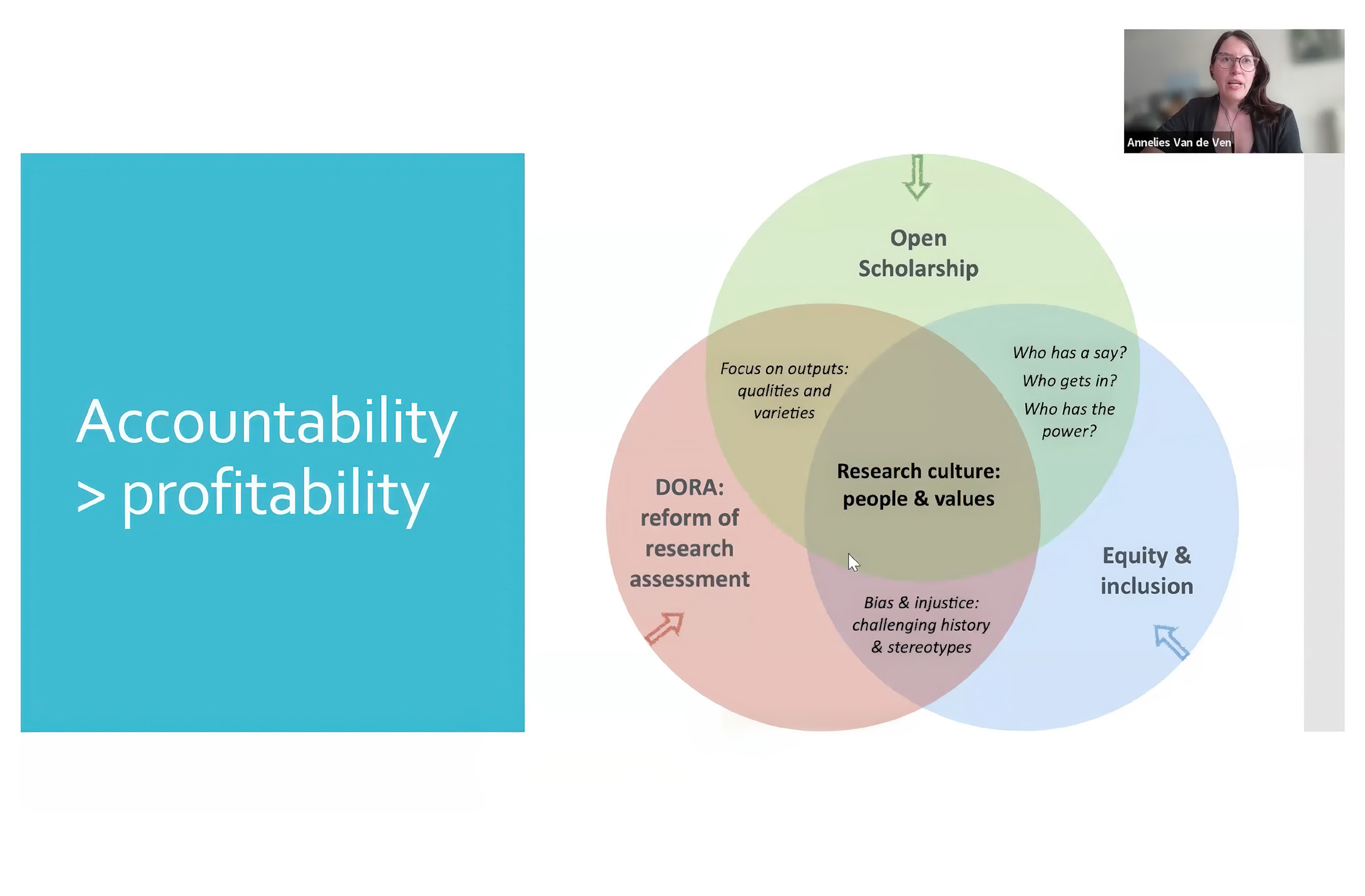 The concepts of (i) research assessment reform, (ii) open scholarship, and (iii) equity and inclusion cannot be treated separately.