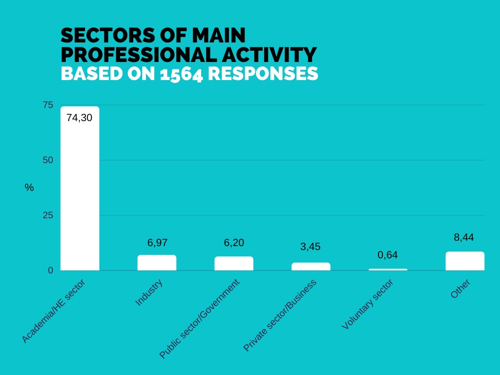 Alumni employment according to the MCAA Major Survey 2020 (HE - Higher education)