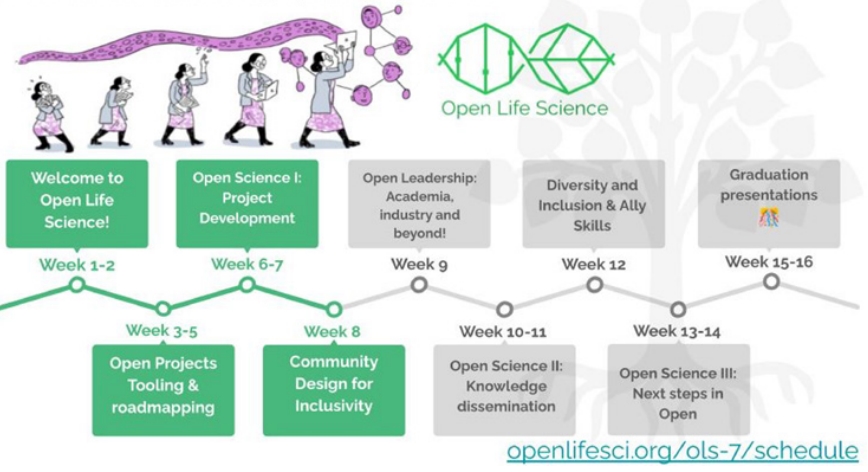 Open life science