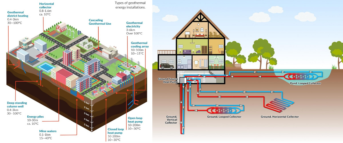 Promoting geothermal energy applications