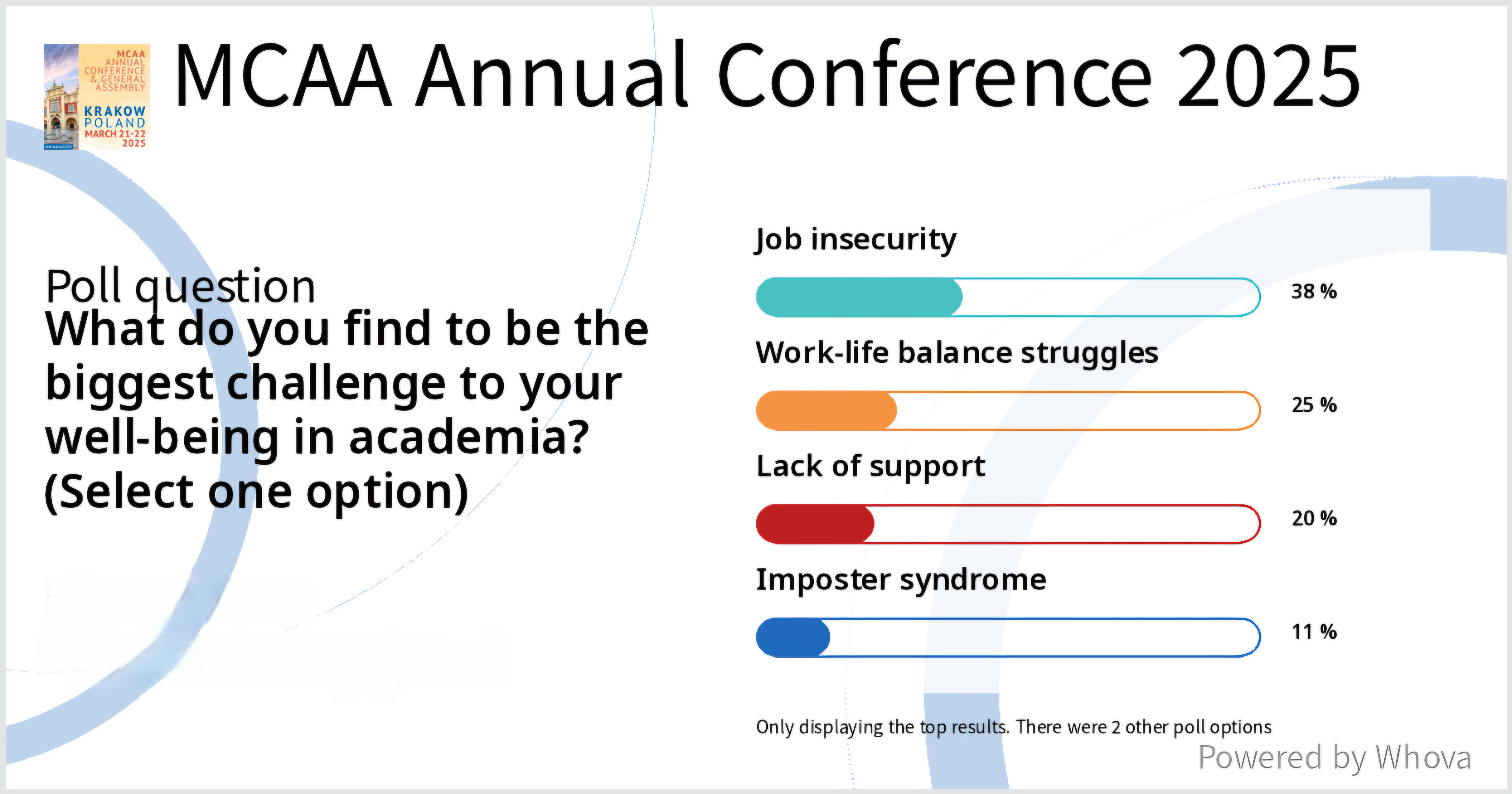 Impact on Researcher Wellbeing and Mental Health: Reflections from the MCAA
