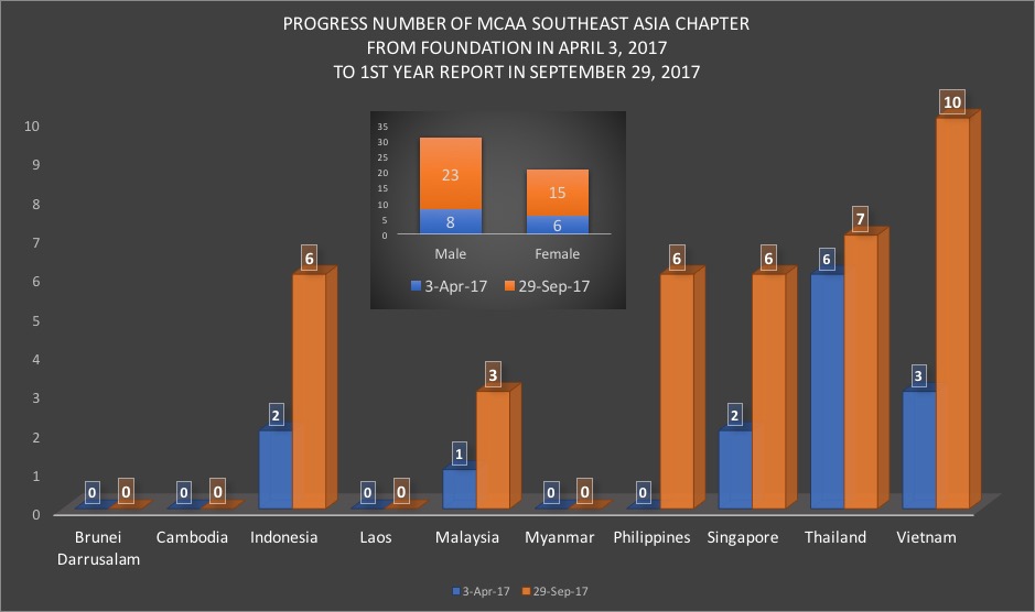 Numbers September 2017 Numbers September 2017