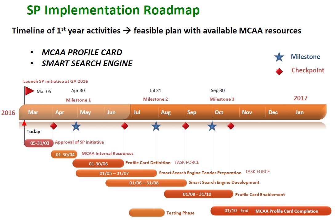 public://posts/sp.jpg Structural Profiling Outlook