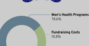 France Chapter for Movember
