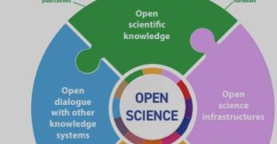 Embracing Open Science: Marie Curie Alumni Leading the Way in Research Accessibility and Impact