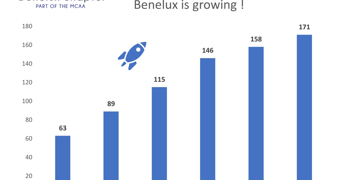 Benelux is growing!