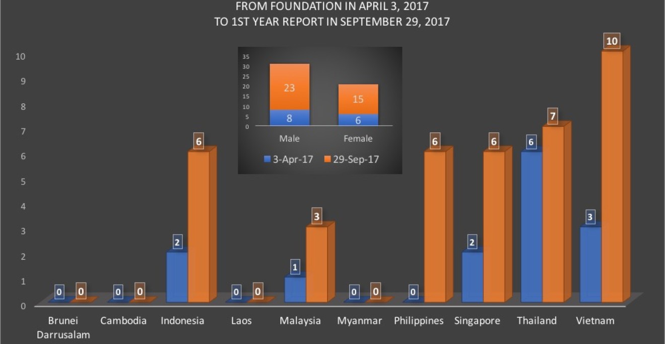 Numbers September 2017
