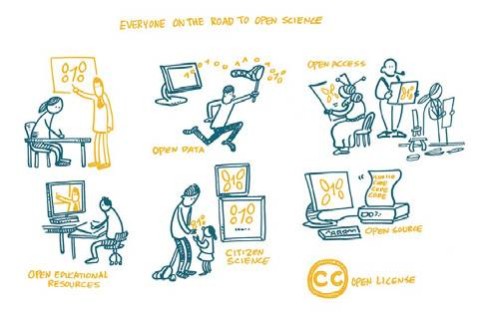 On the road to Open Science